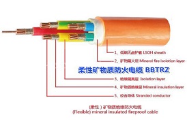 包頭防火電纜